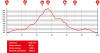 La Rioja Bike Race | 1. Etapa