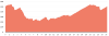 H�henprofil 25km