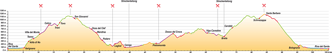 Ronda Extrema